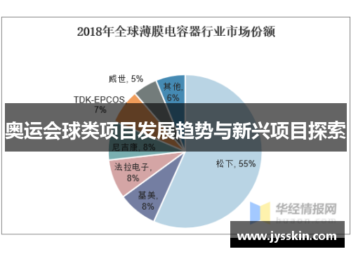 奥运会球类项目发展趋势与新兴项目探索