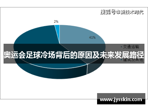 奥运会足球冷场背后的原因及未来发展路径 奥运会足球冷场背后的原因及未来发展路径