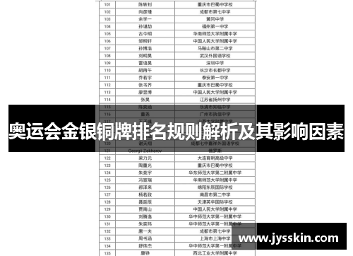 奥运会金银铜牌排名规则解析及其影响因素