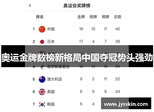 奥运金牌数榜新格局中国夺冠势头强劲